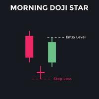 Morning Doji Star candlestick chart pattern. Candlestick chart Pattern For Traders. Powerful Counterattack bullish Candlestick chart for forex, stock, cryptocurrency vector