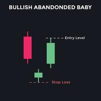 Bullish abandoned baby candlestick chart pattern. Candlestick chart Pattern For Traders. Powerful Counterattack bullish Candlestick chart for forex, stock, cryptocurrency vector