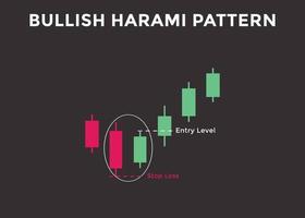 Bullish harami candlestick chart pattern. Candlestick chart Pattern For Traders. Powerful Counterattack bullish Candlestick chart for forex, stock, cryptocurrency vector