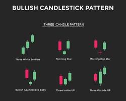 Bullish candlestick chart pattern. Three Candle Patterns. Candlestick chart Pattern For Traders. Japanese candlesticks pa. forex, stock, cryptocurrency etc. Trading signal, stock market analysis vector