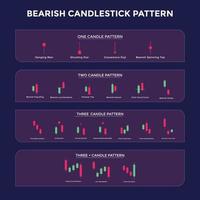 Candlestick Trading Chart Patterns For Traders. bearish chart. forex, stock, cryptocurrency etc. Trading signal, stock market analysis, forex analysis.
