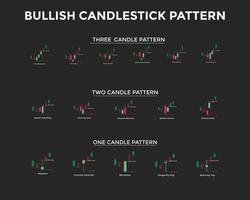 Bullish candlestick chart pattern. Candlestick chart Pattern For Traders. Japanese candlesticks pattern. Powerful buCandlestick chart pattern for forex, stock, cryptocurrency etc.