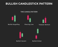 Bullish candlestick chart pattern. Two Candle Patterns. Candlestick chart Pattern For Traders. Japanese candlesticks pa. forex, stock, cryptocurrency etc. Trading signal, stock market analysis vector