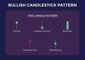 Candlestick Trading Chart Patterns For Traders. one candle Bullish chart. forex, stock, cryptocurrency etc. Trading signal, stock market analysis, forex analysis.