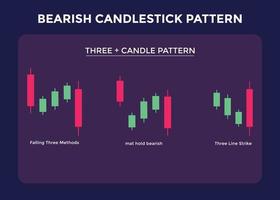 patrones de gráficos de comercio de velas para comerciantes. gráfico bajista de velas. forex, acciones, criptomonedas, etc. señal comercial, análisis del mercado de valores, análisis de forex. vector