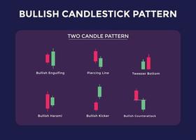 Candlestick Trading Chart Patterns For Traders. two candle Bullish chart. forex, stock, cryptocurrency etc. Trading signal, stock market analysis, forex analysis. vector