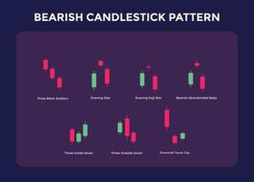 patrones de gráficos de comercio de velas para comerciantes. Gráfico bajista de tres velas. forex, acciones, criptomonedas, etc. señal comercial, análisis del mercado de valores, análisis de forex. vector