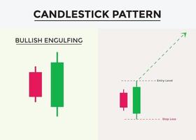 Bullish engulfing candlestick chart pattern. Candlestick chart Pattern For Traders. Japanese candlesticks pattern. Powerful Candlestick chart pattern for forex, stock, cryptocurrency etc. vector