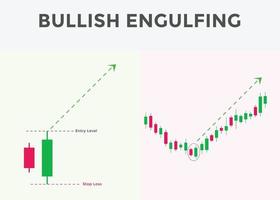 Bullish engulfing candlestick chart pattern. Candlestick chart Pattern For Traders. Japanese candlesticks pattern. Powerful Candlestick chart pattern for forex, stock, cryptocurrency etc. vector