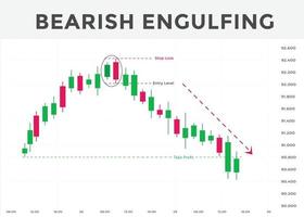 Bearish engulfing candlestick chart pattern. Japanese candlesticks pattern Bearish engulfing. Candlestick chart Pattern For Traders.  stock market analysis, forex analysis chart pattern. vector