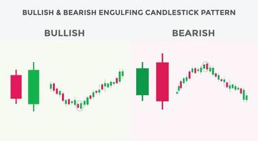 Bullish and bearish engulfing candlestick chart pattern. Candlestick chart Pattern For Traders. Japanese candlesticks pattern. Powerful Candlestick chart pattern for forex, stock, cryptocurrency etc. vector