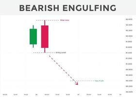 Bearish engulfing candlestick chart pattern. Japanese candlesticks pattern Bearish engulfing. Candlestick chart Pattern For Traders.  stock market analysis, forex analysis chart pattern. vector