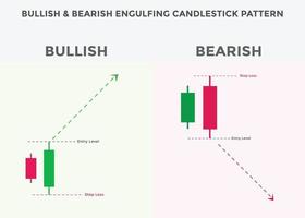 patrón de velas japonesas envolvente alcista y bajista. patrón de gráfico de velas para divisas, acciones, criptomonedas, etc. patrones de velas de señales comerciales. vector