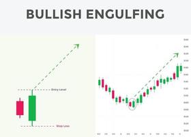 Japanese candlesticks pattern Bullish engulfing. Candlestick chart pattern for forex, stock, cryptocurrency etc. stock market analysis, forex analysis chart pattern vector