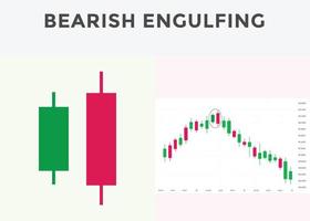 patrón de velas japonesas. patrón de gráfico de velas para forex, acciones, criptomonedas, etc. vector