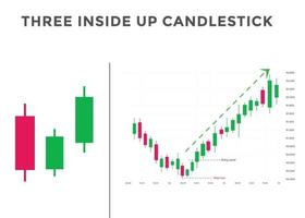 tres patrones de gráfico de velas de adentro hacia arriba. patrón de velas alcistas japonesas. patrón de gráfico alcista de divisas, acciones y criptomonedas. vector