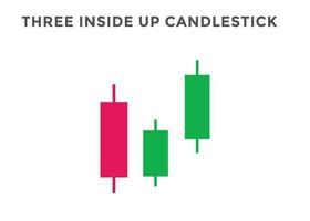 tres patrones de gráfico de velas de adentro hacia arriba. patrón de velas alcistas japonesas. patrón de gráfico alcista de divisas, acciones y criptomonedas. vector