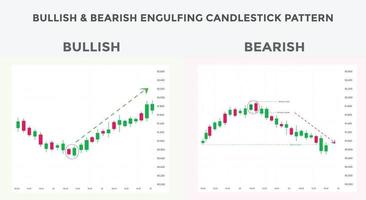 Bullish and bearish engulfing candlestick chart pattern. Candlestick chart Pattern For Traders. Japanese candlesticks pattern. Powerful Candlestick chart pattern for forex, stock, cryptocurrency etc. vector