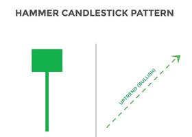 Hammer pattern candlestick chart pattern. Bullish Candlestick chart Pattern For Traders. Japanese candlesticks pattern. Powerful Candlestick chart pattern for forex, stock, cryptocurrency etc. vector