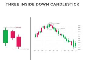 Three inside down candlestick chart patterns. Japanese Bullish candlestick pattern. forex, stock, cryptocurrency bearish chart pattern. vector