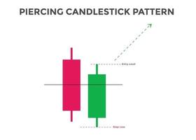 piercing pattern candlestick chart pattern. Bullish Candlestick chart Pattern For Traders. Japanese candlesticks pattern. Powerful Candlestick chart pattern for forex, stock, vector