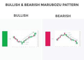 patrones de gráficos de velas alcistas y bajistas de marubozu. patrón de velas alcistas japonesas. forex, acciones, patrón gráfico alcista y bajista de criptomonedas. vector