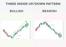 tres patrones de gráficos de velas hacia arriba y hacia abajo. patrón de velas alcistas japonesas. forex, acciones, patrón gráfico alcista y bajista de criptomonedas. vector