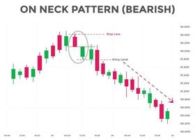 On neck pattern bearish candlestick chart. Candlestick chart Pattern For Traders. Japanese candlesticks pattern. Powerful Candlestick chart for forex, stock, cryptocurrency vector