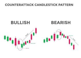 Counterattack candlestick chart pattern. Candlestick chart Pattern For Traders. Powerful Counterattack bullish and bearish Candlestick chart for forex, stock, cryptocurrency vector