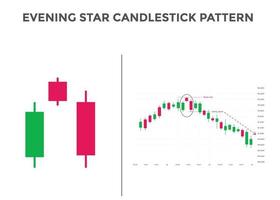 Patrón de gráfico de velas con patrón de estrella vespertina. patrón de gráfico de velas bajista para comerciantes. patrón de velas japonesas. poderoso patrón de gráfico de velas para forex, acciones, criptomonedas, etc. vector