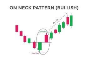 On neck bullish candlestick chart pattern. Candlestick chart Pattern For Traders. Japanese candlesticks pattern. Powerful Candlestick chart for forex, stock, cryptocurrency vector