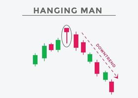 Hanging man candlestick chart  pattern. Trading signal Japanese candlesticks pattern. Powerful bearish Candlestick chart for forex, stock, cryptocurrency. vector