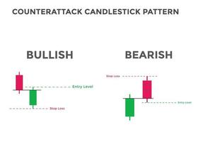 Counterattack candlestick chart pattern. Candlestick chart Pattern For Traders. Powerful Counterattack bullish and bearish Candlestick chart for forex, stock, cryptocurrency vector