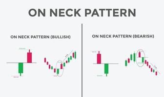 On neck bullish and bearish pattern candlestick chart. Candlestick chart Pattern For Traders. Japanese candlesticks. Powerful Candlestick chart for forex, stock, cryptocurrency vector