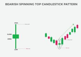 Bullish Spinning top candlestick pattern. Spinning top Bullish candlestick chart. Candlestick chart Pattern For Traders. Powerful Spinning top Bullish Candlestick chart for forex, stock vector