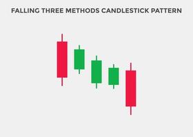 patrón de velas cayendo de tres métodos. Gráfico de velas bajistas de tres métodos descendentes. patrón de gráfico de velas para comerciantes. poderoso gráfico de velas de tres métodos para forex, acciones vector