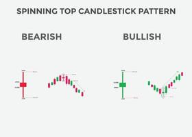 Spinning top candlestick pattern. Spinning top Bullish candlestick chart. Candlestick chart Pattern For Traders. Powerful Spinning top Bullish Candlestick chart for forex, stock, cryptocurrency vector