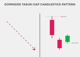 Patrones de velas Tasuki Gap a la baja. patrón de gráfico de velas para comerciantes. poderoso gráfico de velas bajista para divisas, acciones, criptomonedas. gráfico de velas japonesas vector