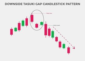 Patrones de velas Tasuki Gap a la baja. patrón de gráfico de velas para comerciantes. poderoso gráfico de velas bajista para divisas, acciones, criptomonedas. gráfico de velas japonesas vector