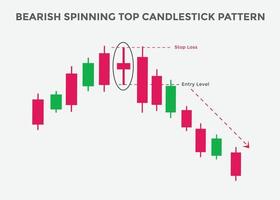 bearish Spinning top candlestick pattern. Spinning top bearish candlestick chart. Candlestick chart Pattern For Traders. Powerful Spinning top bearish Candlestick chart for forex, stock vector