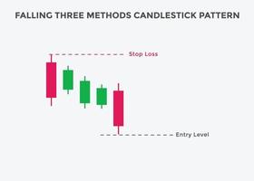 patrón de velas cayendo de tres métodos. Gráfico de velas bajistas de tres métodos descendentes. patrón de gráfico de velas para comerciantes. poderoso gráfico de velas de tres métodos para forex, acciones vector