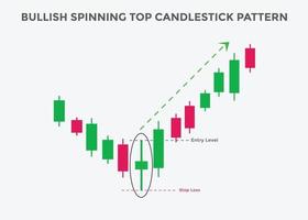 patrón de velas alcista de la peonza. Gráfico de velas alcistas de peonza. patrón de gráfico de velas para comerciantes. poderoso gráfico de velas alcistas de peonza para forex, acciones vector