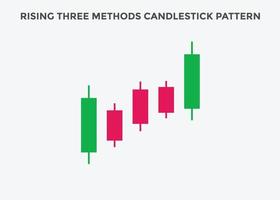 patrón de velas de tres métodos ascendentes. gráfico de velas alcistas ascendentes. patrón de gráfico de velas para comerciantes. poderoso gráfico de velas alcistas de tres métodos ascendentes para forex vector