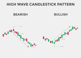 Bullish and Bearish high wave candlestick chart. Candlestick chart Pattern For Traders. Powerful Bullish and Bearish Candlestick chart for forex, stock, cryptocurrency. Japanese candlesticks pattern. vector