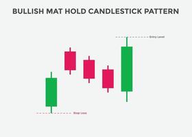 bullish mat hold candlestick patterns. Candlestick chart Pattern For Traders. Powerful bullish  Candlestick chart for forex, stock, cryptocurrency. japanese candlesticks pattern vector