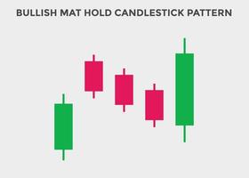 bullish mat hold candlestick patterns. Candlestick chart Pattern For Traders. Powerful bullish  Candlestick chart for forex, stock, cryptocurrency. japanese candlesticks pattern vector