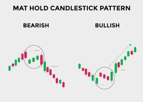 bullish and bearish mat hold candlestick patterns. Candlestick chart Pattern For Traders. Powerful bullish and bearish Candlestick chart for forex, stock, cryptocurrency. vector