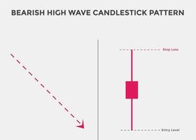 gráfico de velas de onda alta bajista. patrón de gráfico de velas para comerciantes. patrón de velas japonesas. poderoso gráfico de velas bajista para divisas, acciones, criptomonedas vector