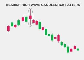 gráfico de velas de onda alta bajista. patrón de gráfico de velas para comerciantes. patrón de velas japonesas. poderoso gráfico de velas bajista para divisas, acciones, criptomonedas vector