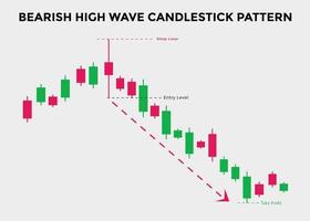 gráfico de velas de onda alta bajista. patrón de gráfico de velas para comerciantes. patrón de velas japonesas. poderoso gráfico de velas bajista para divisas, acciones, criptomonedas vector